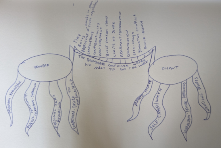 Map of Relationships